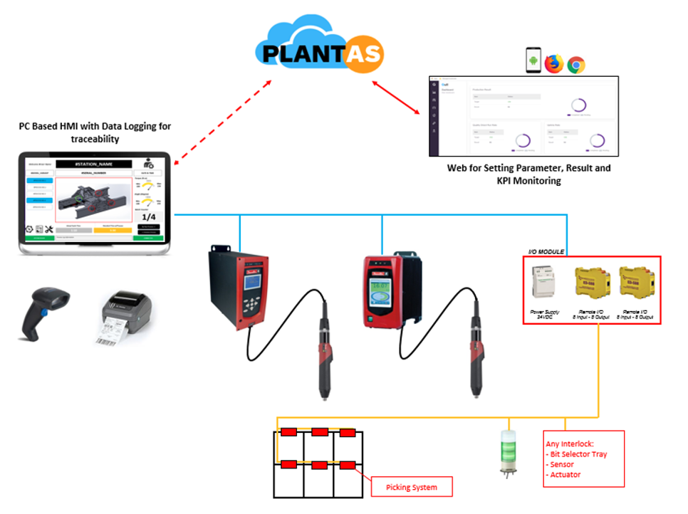 PROCESS CONTROL SYSTEM Autologiq