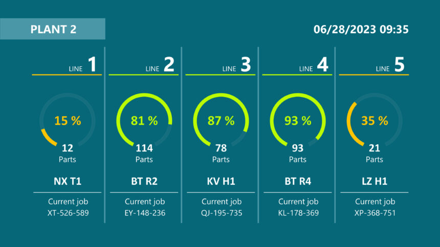 PRODUCTION MONITORING SYSTEM 4.0 – Autologiq